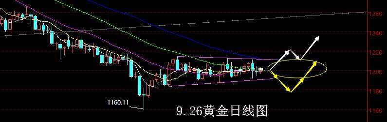 【老黑策略】9.26黄金操盘策略