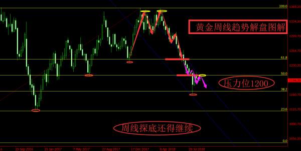 旷少林：美元正在酝酿完美风暴 黄金还能再跌上一会