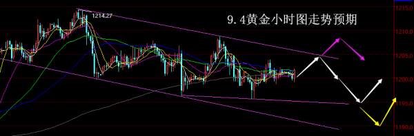 【老黑策略】9.4黄金操盘策略