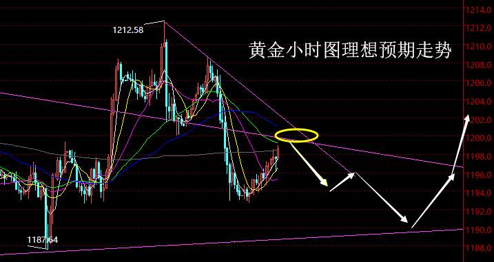 【老黑策略】9.17晚盘外汇、黄金策略
