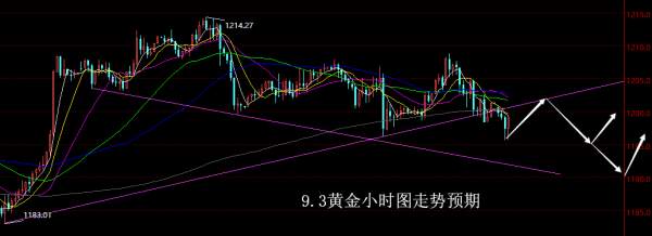【老黑策略】9.3黄金操盘策略