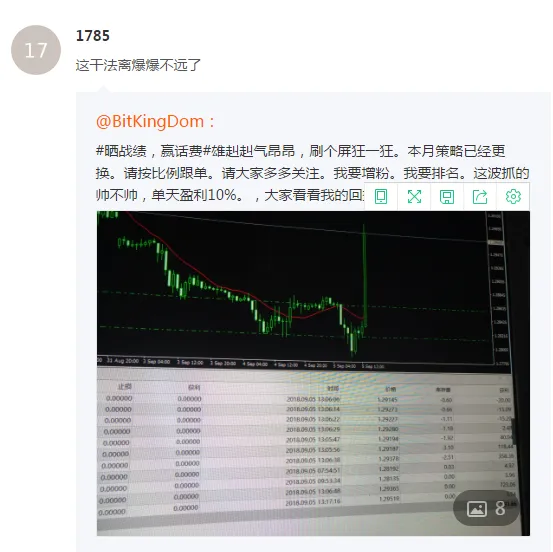 坚定所有跟随者复制@bitkingdom交易员的信心报告