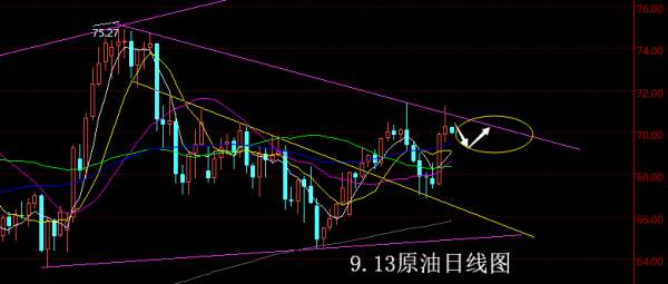 【老黑策略】9.13原油操盘策略