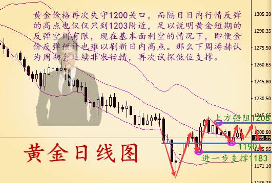 秦涛赫：9.8非农强劲推动加息空头延续，下周行情怎么操作