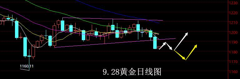 【老黑策略】9.28黄金操盘策略