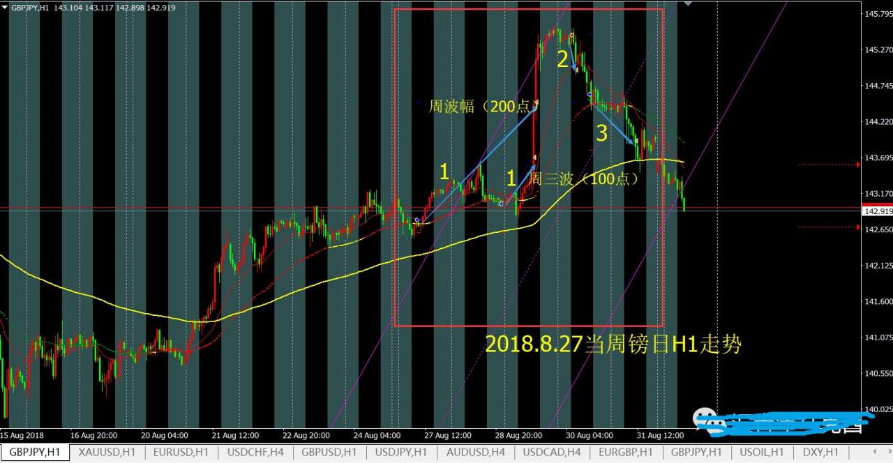 你的底牌已被看穿（8.27当周交易记录解析）