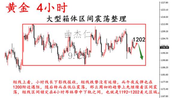 曲杰仁：9.25关税大战爆发，黄金投资如何布局