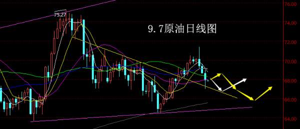 【老黑策略】9.7原油操盘策略