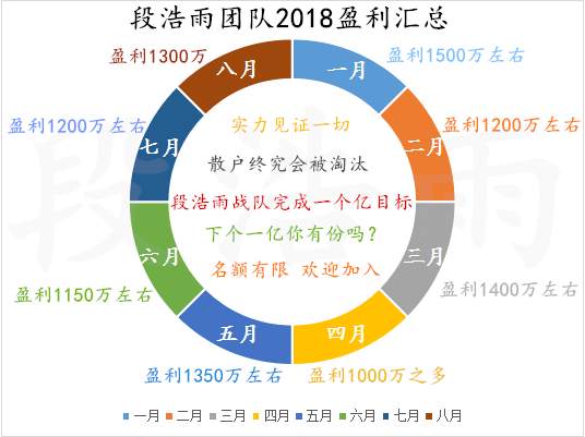 段浩雨：黄金投资理财十大交易技巧助你把握趋势稳健做单