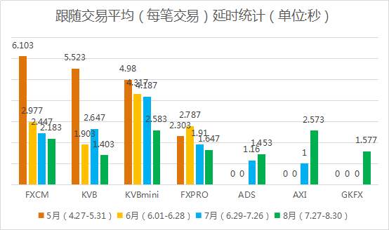 看完社区整个夏季的交易汇报，我跪了！真的很牛！  盈利比50%、提速3倍、稳控1%