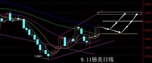 【老黑策略】9.11外汇操盘策略