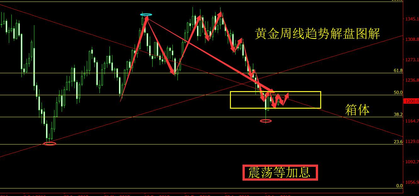 旷少林：美联储决议如约而至 黄金多头将迎终极考验