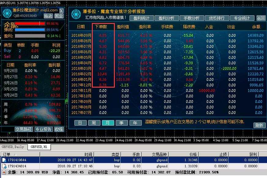 坚定所有跟随者复制@bitkingdom交易员的信心报告