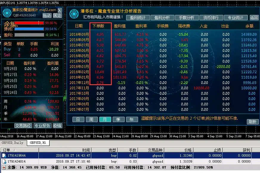 坚定所有跟随者复制@bitkingdom交易员的信心报告