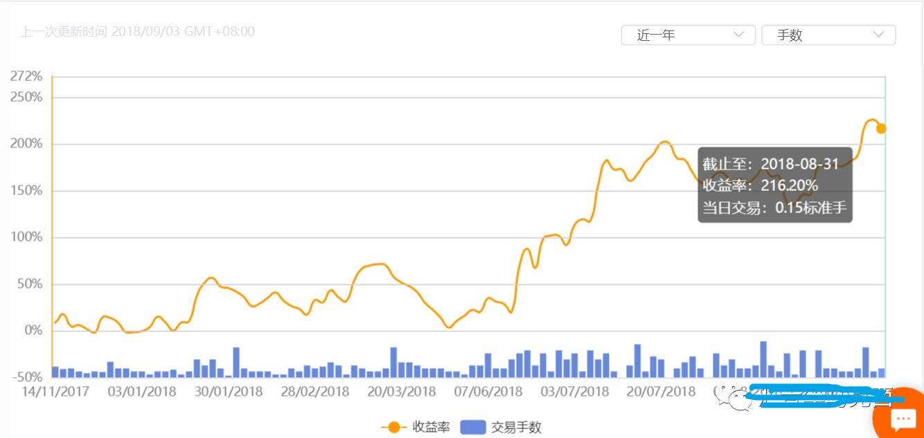 你的底牌已被看穿（8.27当周交易记录解析）