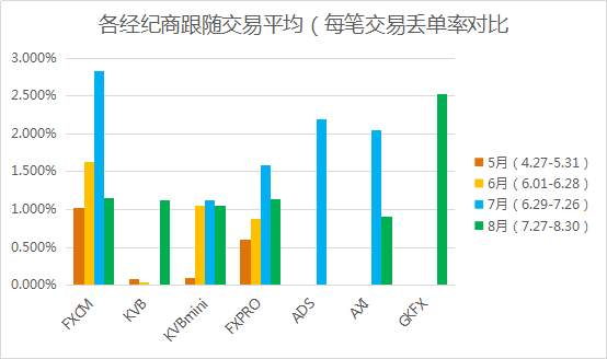 看完社区整个夏季的交易汇报，我跪了！真的很牛！  盈利比50%、提速3倍、稳控1%