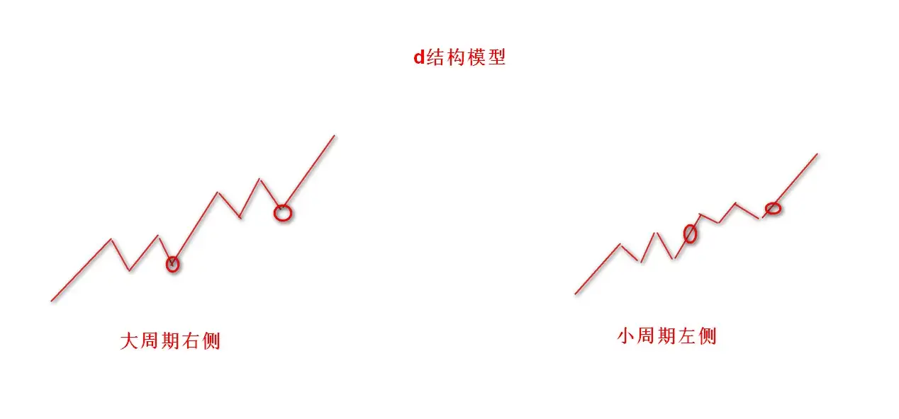 我的交易系统