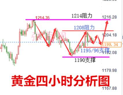 张菀玥：9.7非农即袭黄金涨势可期，日内区间操作等待突破