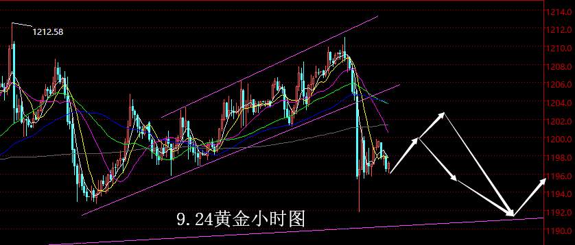 【老黑策略】9.24黄金操盘策略