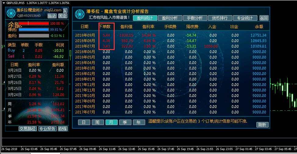坚定所有跟随者复制@bitkingdom交易员的信心报告