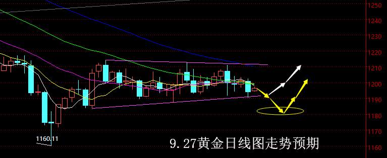 【老黑策略】9.27黄金操盘策略
