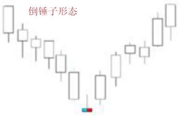 陶金烁：看盘技巧之，k线形态及应用法则
