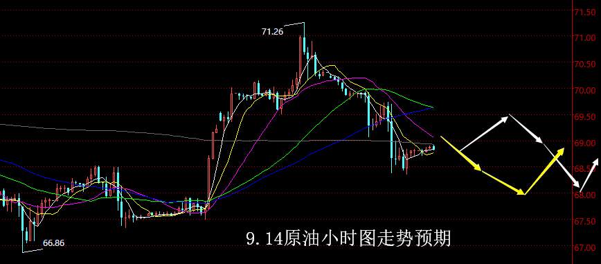 【老黑策略】9.14原油操盘策略