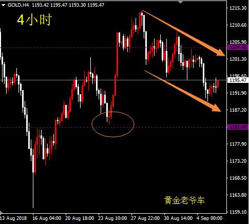 邓攀：今晚黄金逢高做空思路