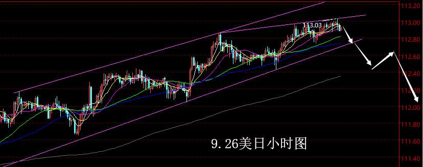 【老黑策略】9.26外汇操盘策略