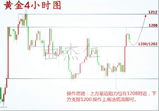 曲杰仁：CPI数据来袭，晚间黄金走势如何