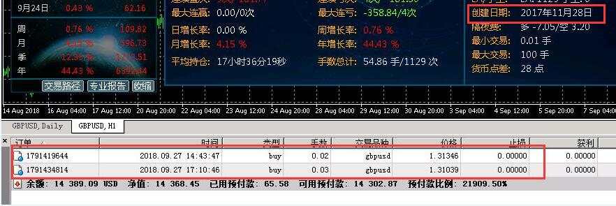 坚定所有跟随者复制@bitkingdom交易员的信心报告
