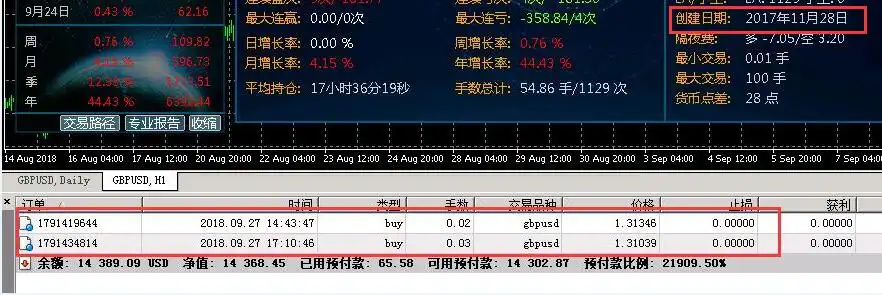 坚定所有跟随者复制@bitkingdom交易员的信心报告