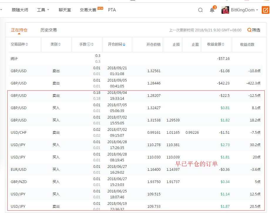 交易员帐号展示页面，正在持仓数据不准确优化建议