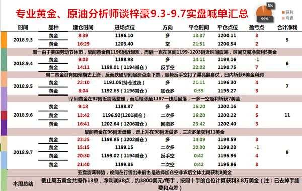 谈梓豪：9.10黄金走势分析及操作建议