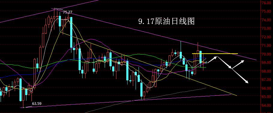 【老黑策略】9.17原油操盘策略