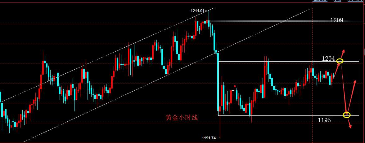 旾博鑫：9.26美联储决议加上鲍威尔召开发布会，黄金或将掀起波澜