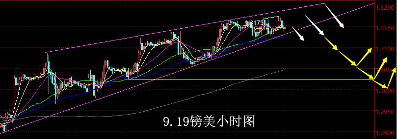 【老黑策略】9.19外汇操盘策略