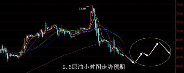【老黑策略】9.6原油操盘策略