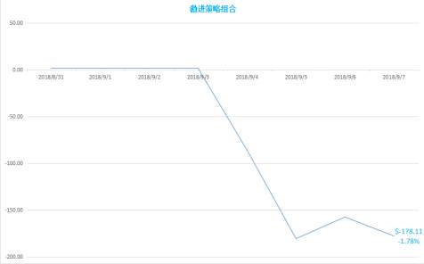 智能侦探Report:上周智能跟随绩效回顾