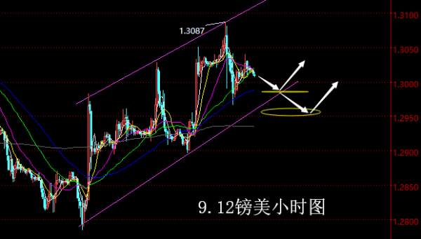 【老黑策略】9.12外汇操盘策略