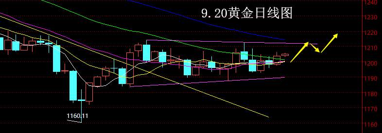 【老黑策略】9.20黄金操盘策略