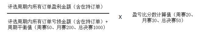 #交易大赛S3赛季#《我是交易员》实盘交易大赛S3赛季-规则修改声明