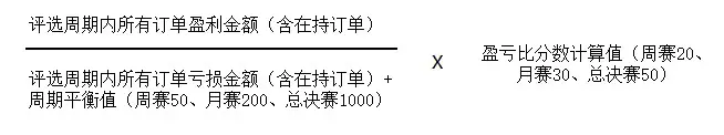 #交易大赛S3赛季#《我是交易员》实盘交易大赛S3赛季-规则修改声明