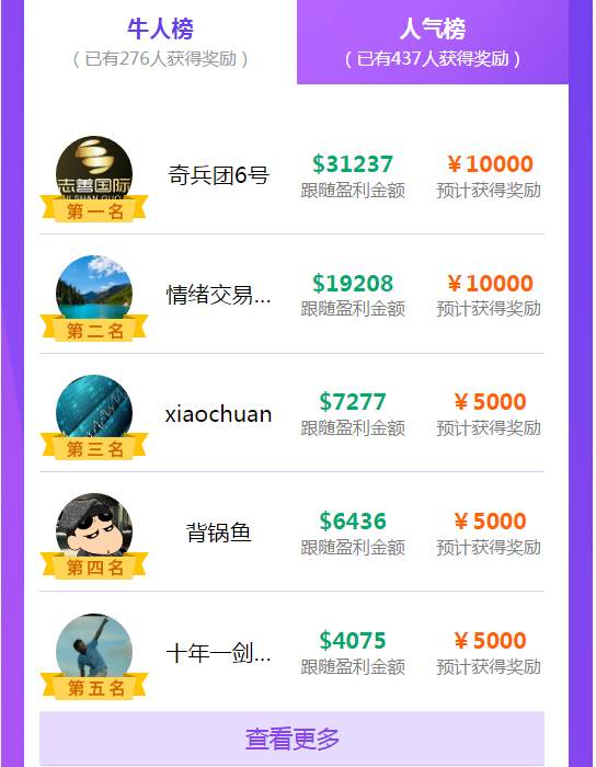 #交易大赛S3赛季#成本为零，回报不限的活动了解一下