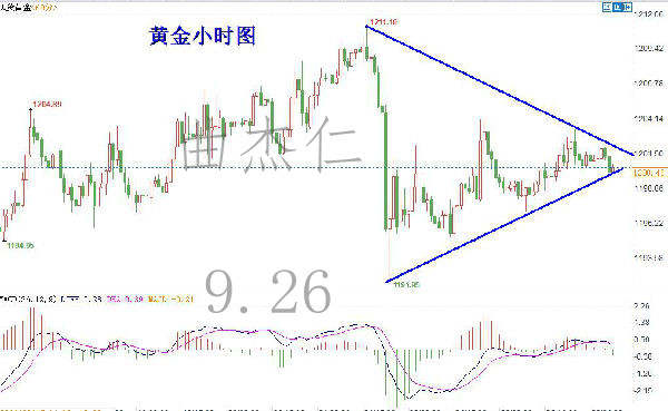 曲杰仁：9.26贸易战遇加息，黄金绝地反击
