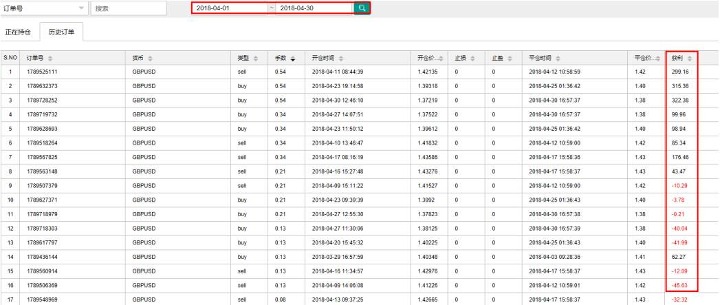 ☞致跟随者：BitKingDom#4账号交易策略更改说明