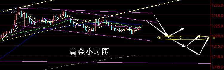 【老黑策略】10.18晚盘外汇、黄金策略