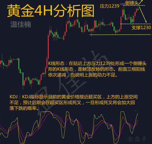 温佳楠：黄金10.25黄金上涨受阻，恐再陷震荡