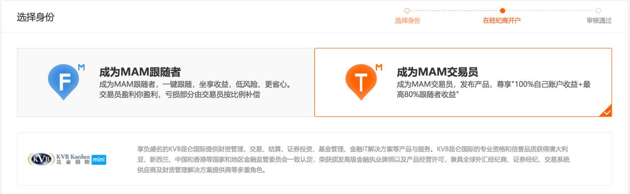 Followme全网独享最低点差， MAM账户KVB mini点差低至1.2，零手续费