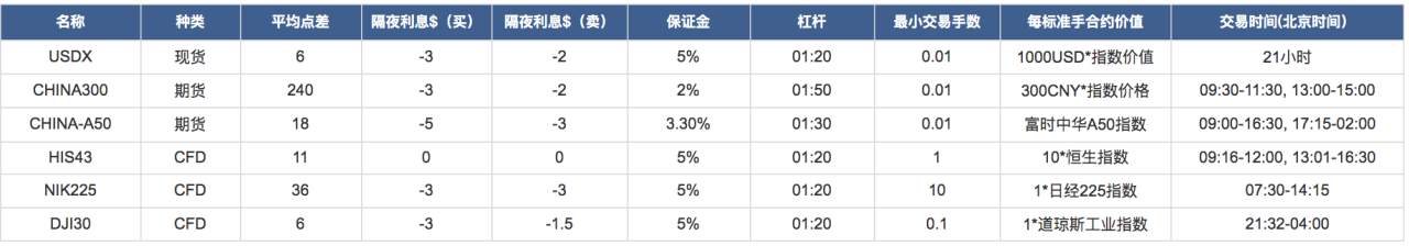 重磅消息！KVBmini投资管家专属超低点差上线啦